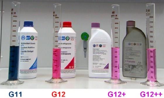 G11,G12,G12+,G12++