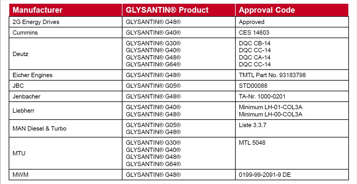 GLYSANTIN®产品已被批准用(yòng)于多(duō)家工业原始设备制造商(shāng)